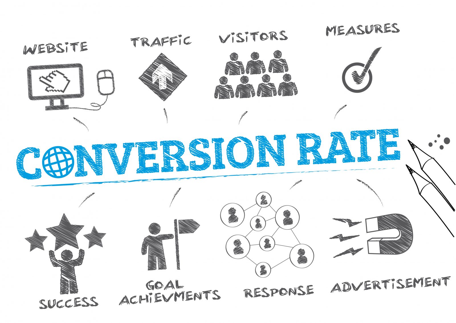 conversion rates for financial advisor marketing